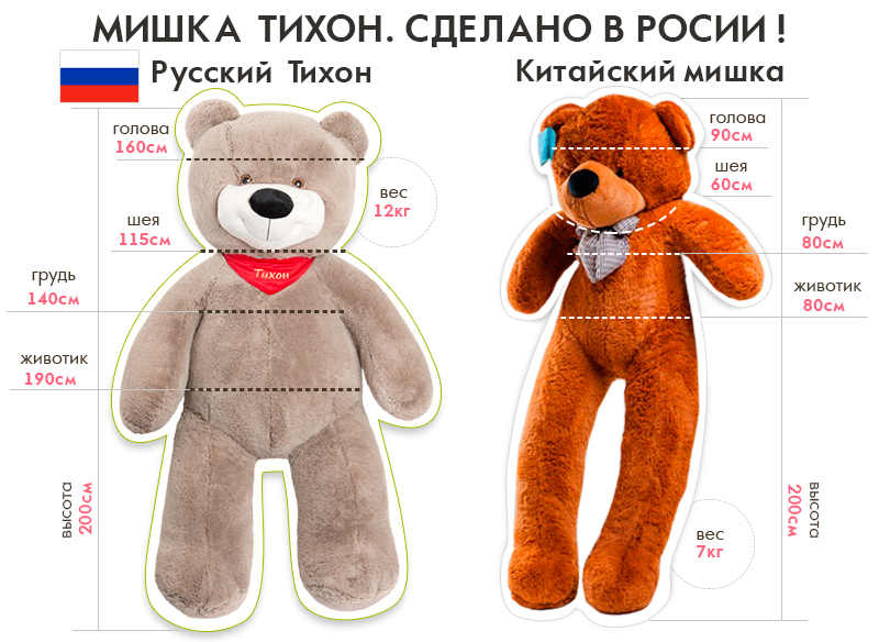 сравнение